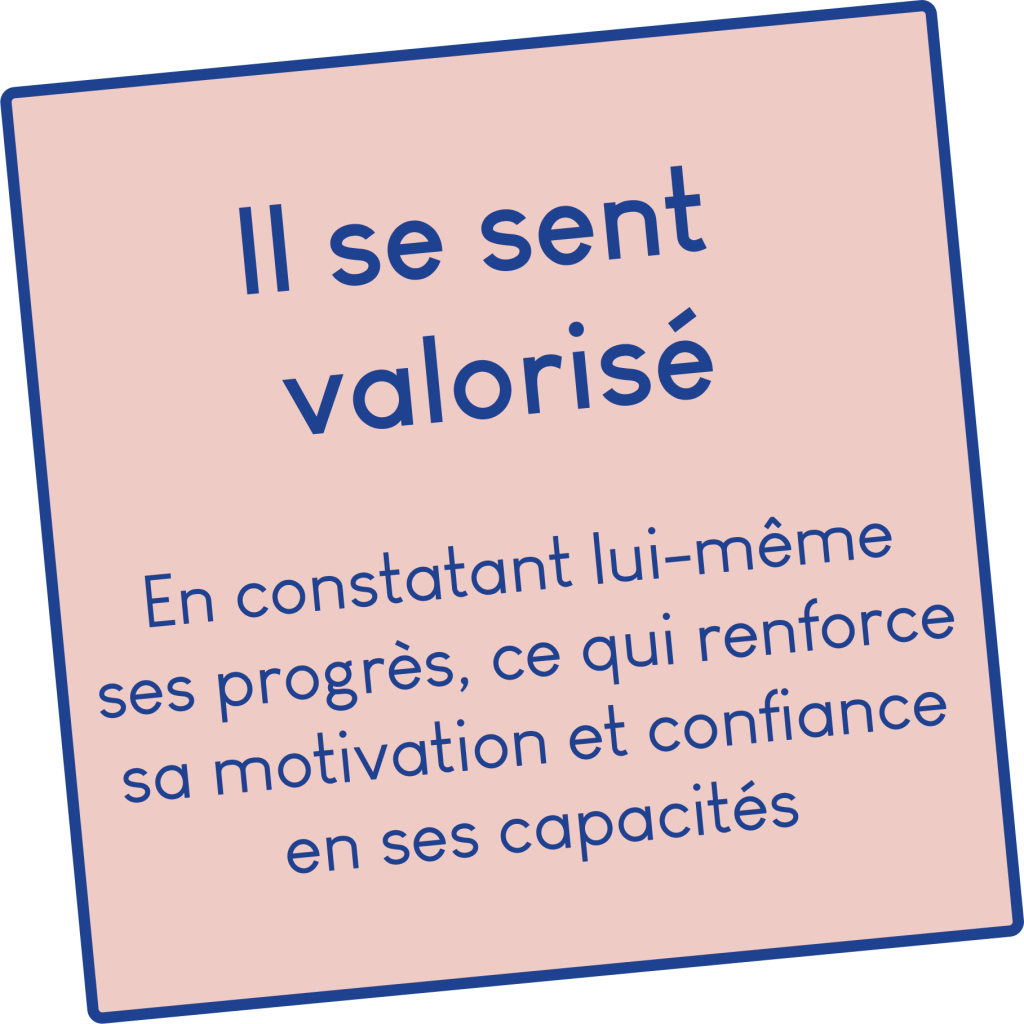 Texte : Il se sent valorisé – En constatant lui-même ses progrès...